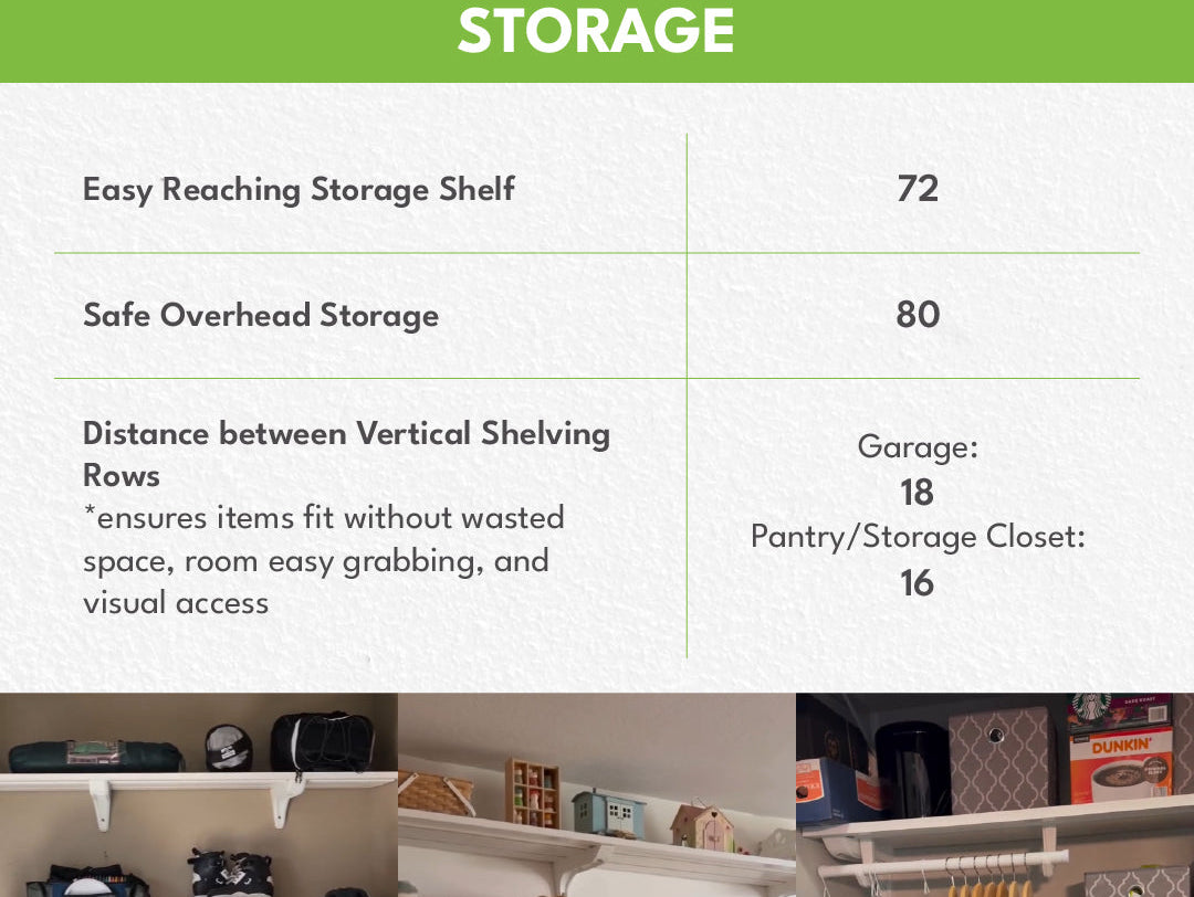 Complete Guide: Wall Bracket Spacing and Storage Heights with Toden™