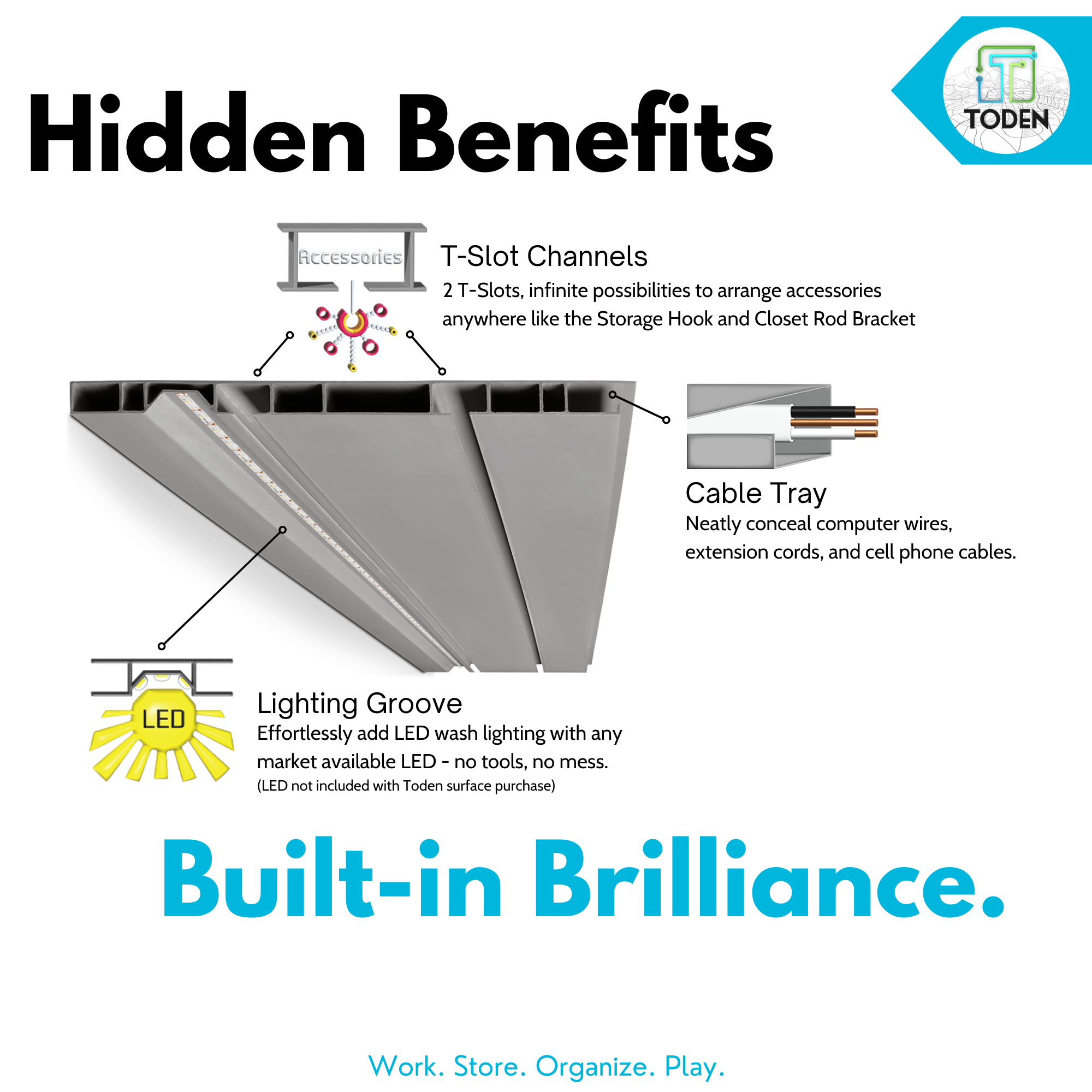 all-groups 16" surface shelves for storage, organization and storage, garage storage, closet ideas features infographic 2.png