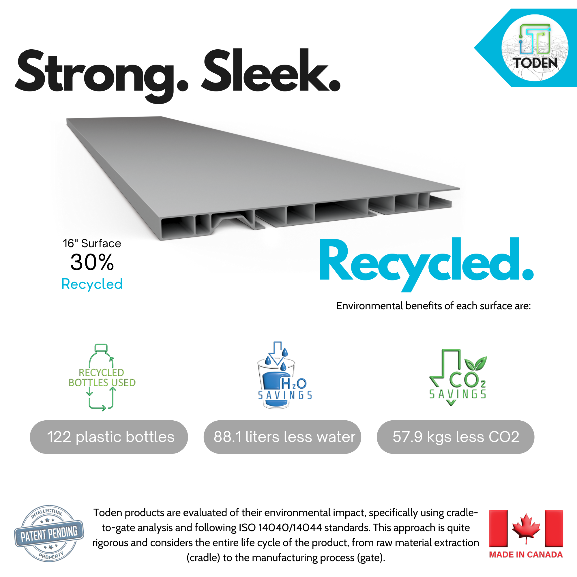all-groups 16" surface shelves for storage, organization and storage, garage storage, closet ideas sustainability infographic.png