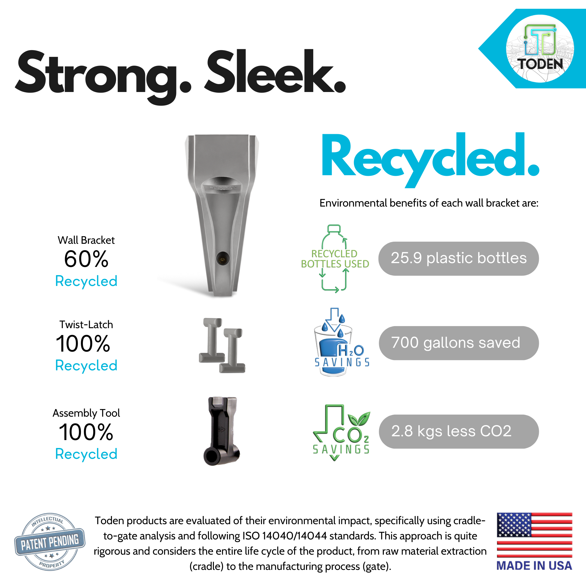 all-groups shelf bracket for organization and storage, garage storage, closet ideas sustainability infographic.png