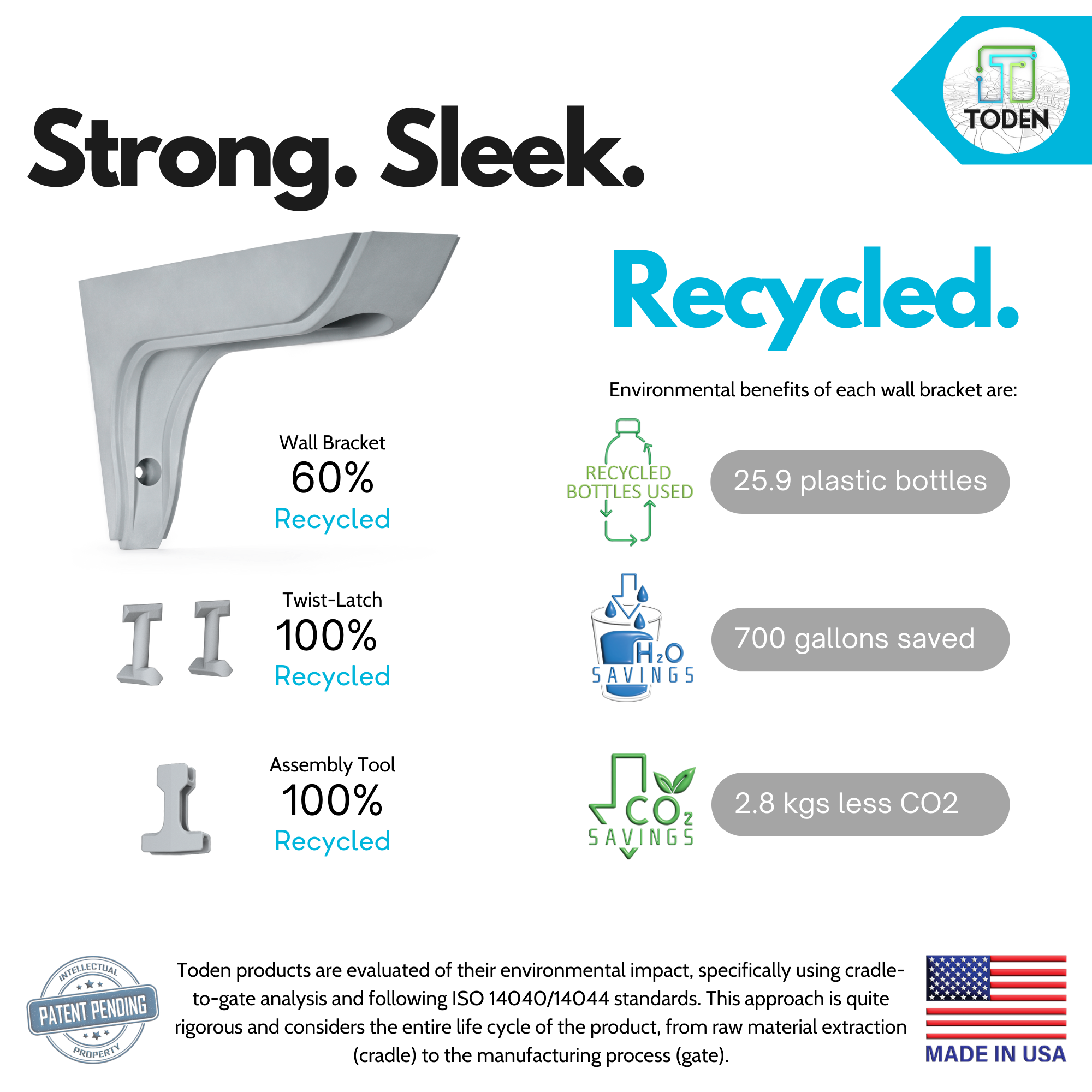 all-groups shelf bracket for organization and storage, garage storage, closet ideas sustainability infographic.png