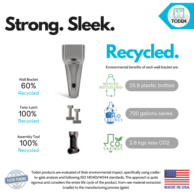 all-groups shelf bracket for organization and storage, garage storage, closet ideas sustainability infographic.png