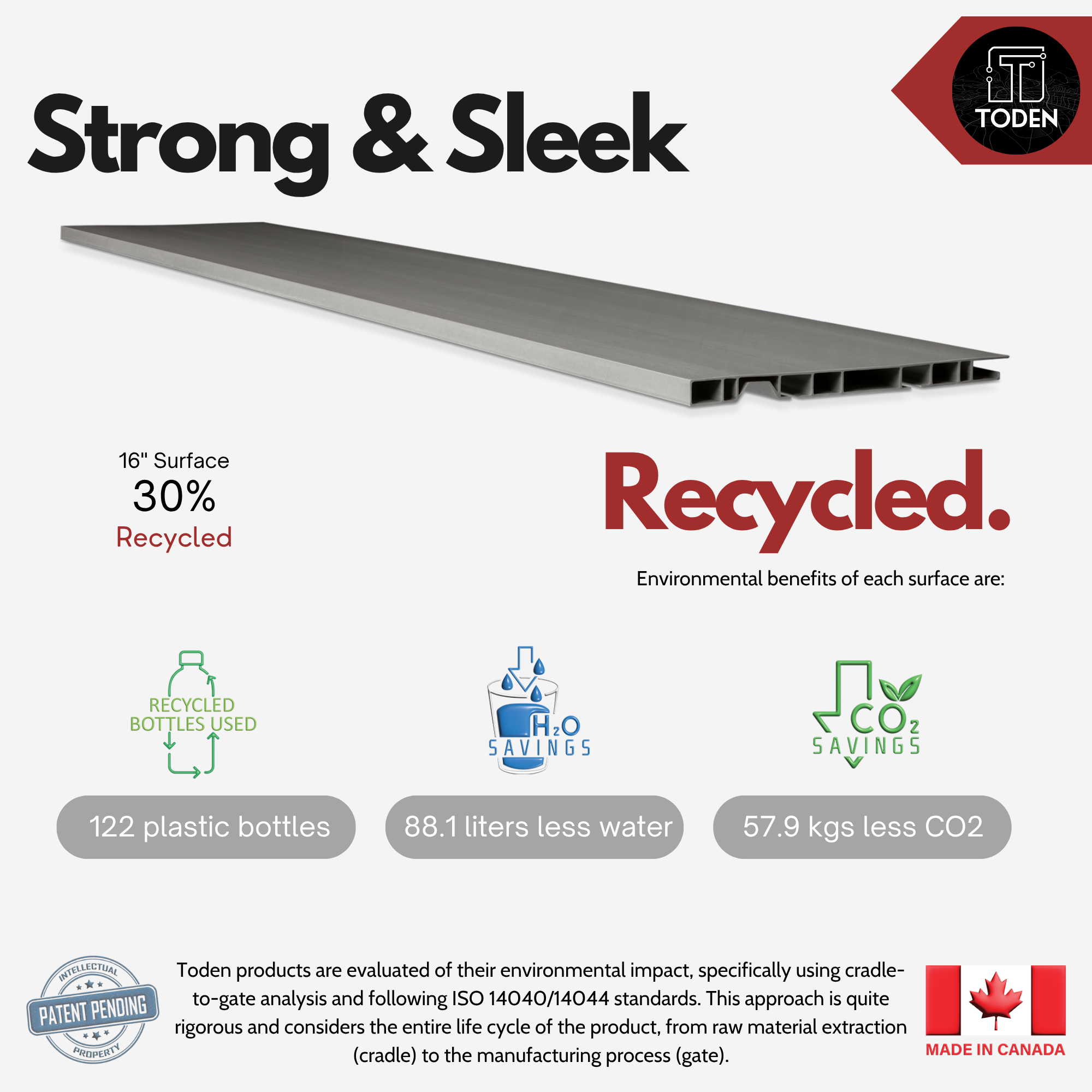 all-groups Toden 16-inch modular surface sustainability infographic titled "Strong & Sleek Recycled." It details the environmental benefits per surface: 30% recycled materials, repurposing 122 plastic bottles, saving 88.1 liters of water, and reducing CO2 by 57.9 kgs. Features the "Made in Canada" flag and "Patent Pending" seal. Note explains the cradle-to-gate environmental impact analysis following ISO 14040/14044 standards.