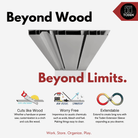 all-groups Toden modular surface infographic titled "Beyond Wood, Beyond Limits." It highlights three key benefits: Cuts Like Wood for easy customization with handsaws or power saws; Worry Free and non-porous material that is stainproof and impervious to caustic chemicals like acids, bleach, and fuel; and Extendable design for creating long runs with extension sleeves. Visual shows a cross-section of the gray high-impact recycled plastic shelf profile.